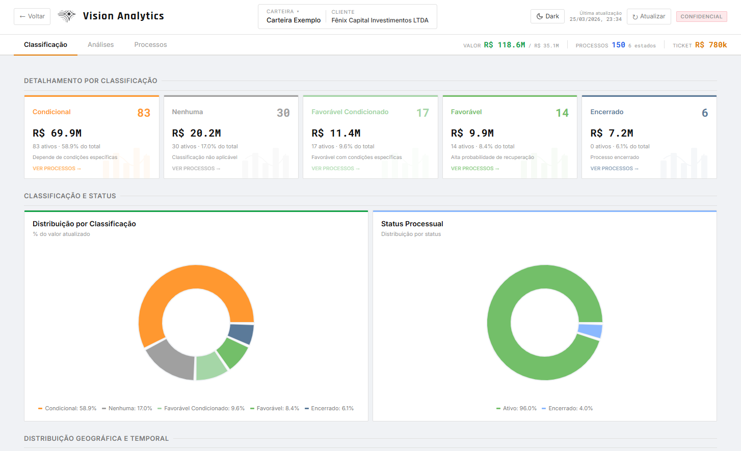 Vision Analytics — Painel estratégico
